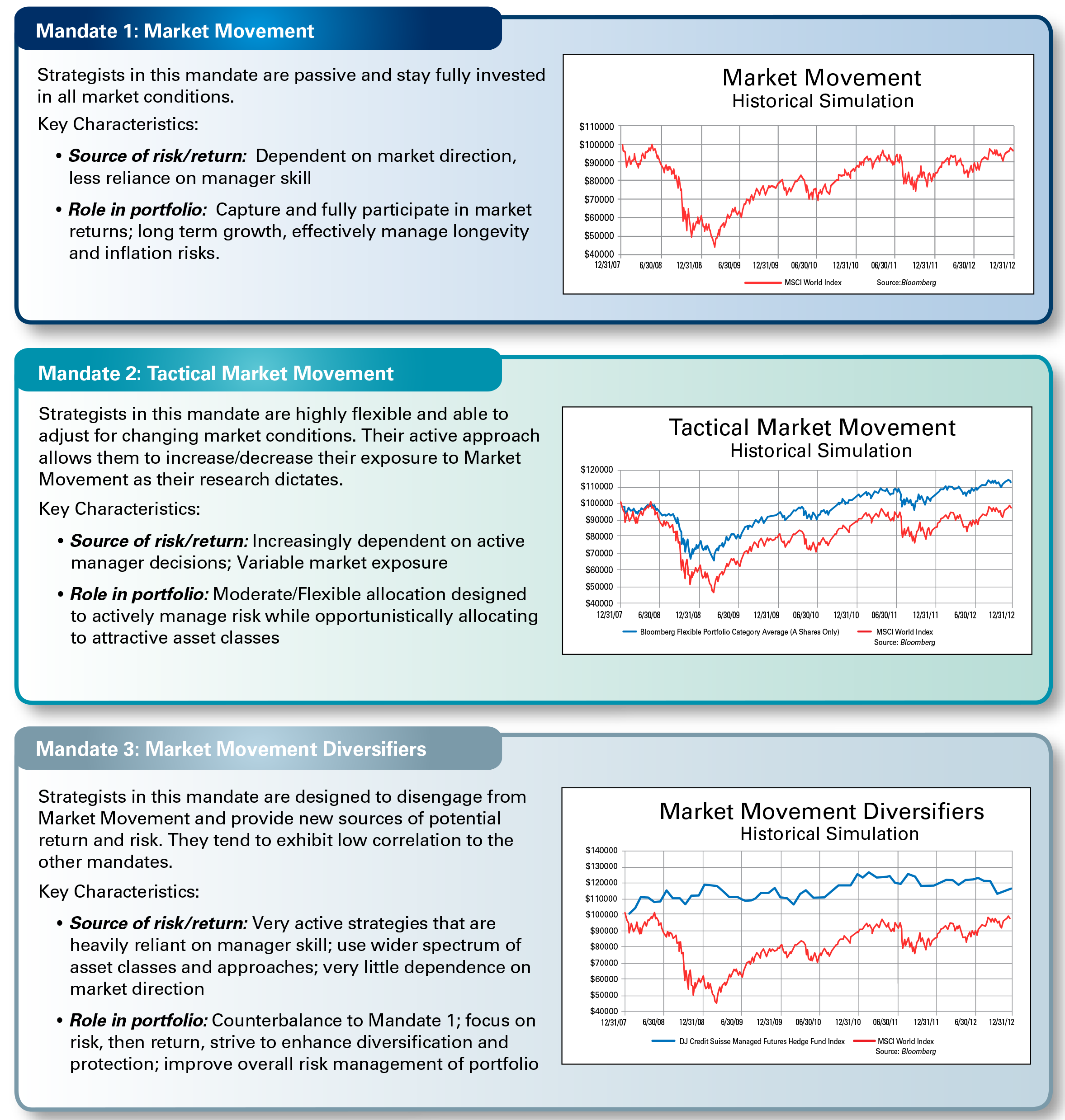 Market Snapshot for Tuesday, May 19, 2015